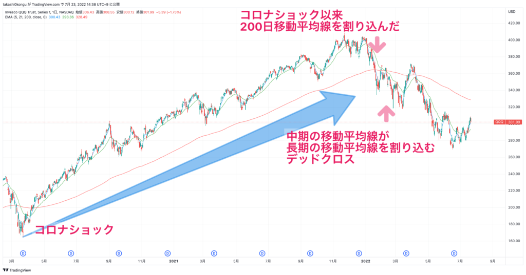 QQQ_2022-07-23