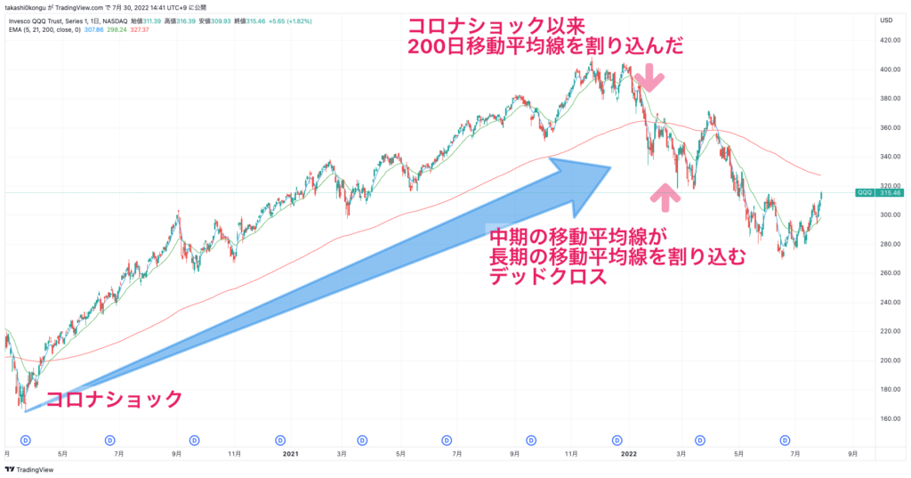 QQQ_2022-07-30