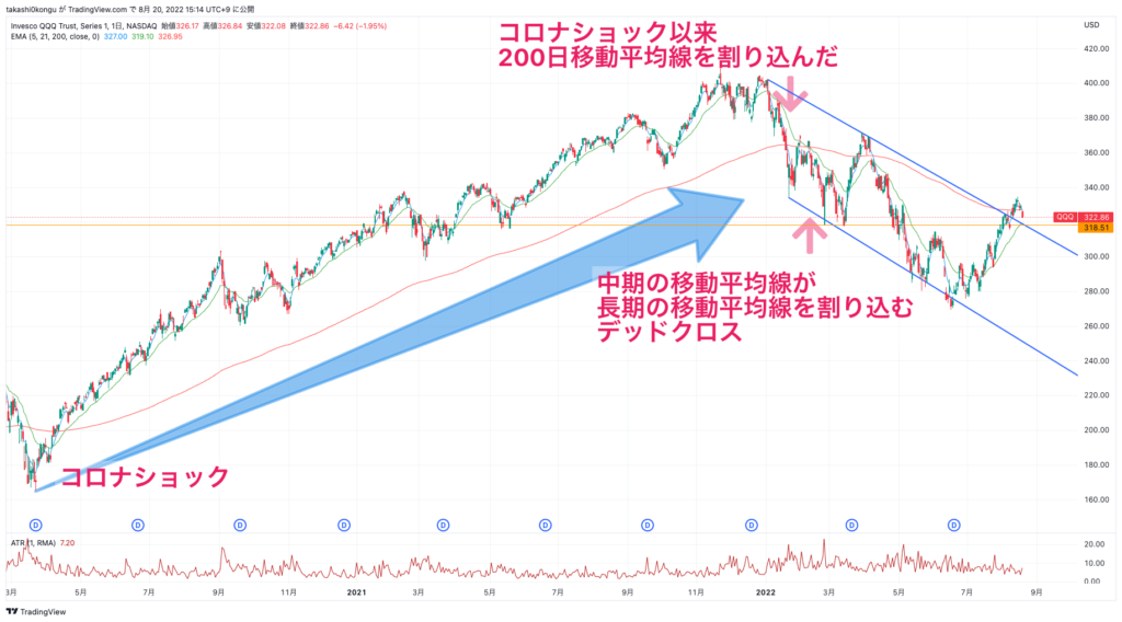 QQQ_2022-08-20