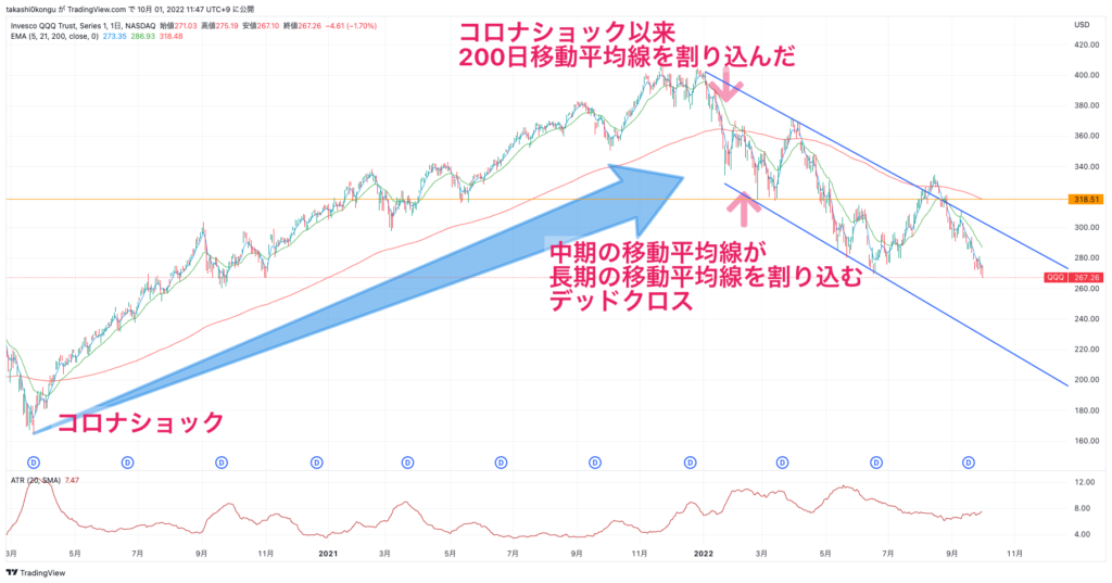 QQQ_2022-10-01