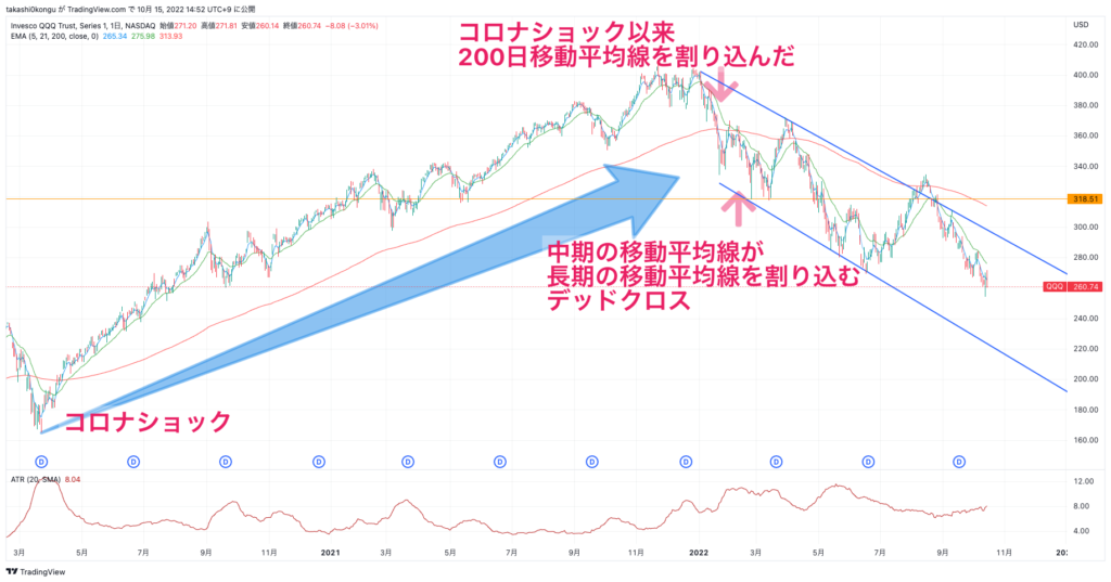 QQQ_2022-10-15