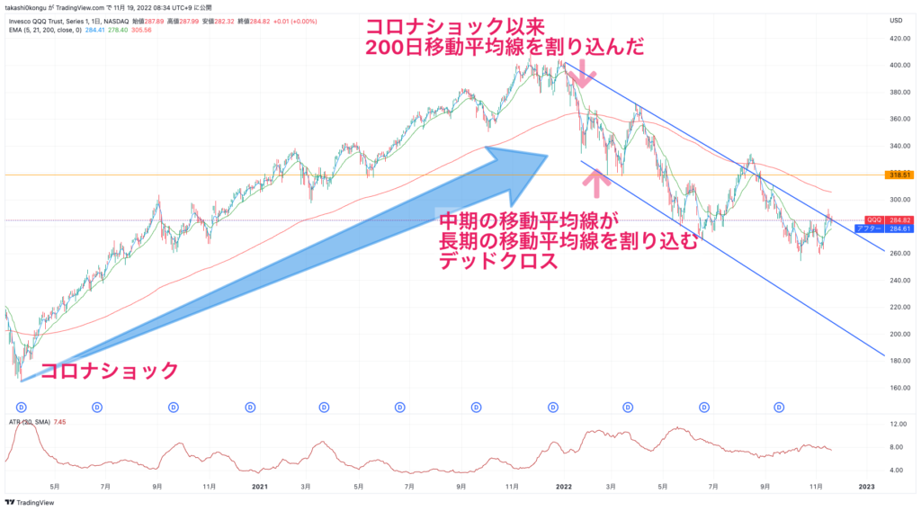 QQQ_2022-11-19