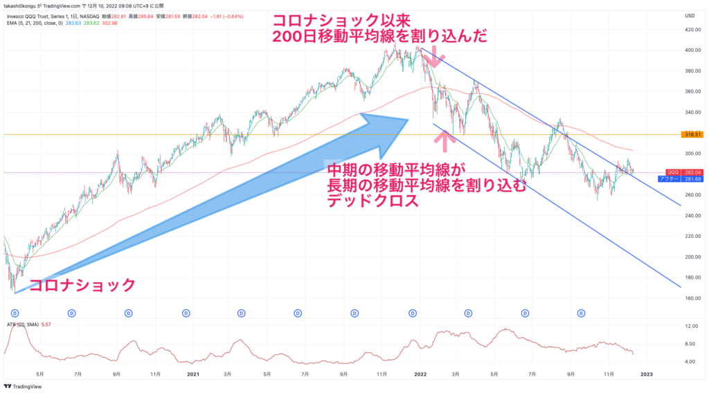 QQQ_2022-12-10