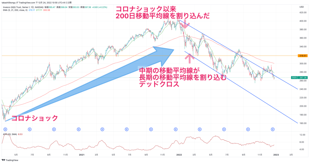 QQQ_2022-12-24