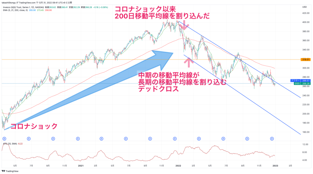 QQQ_2022-12-31