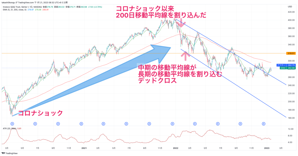 QQQ_2023-01-21