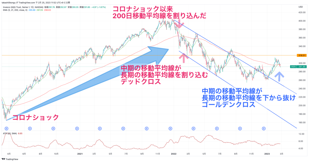 QQQ_2023-02-25