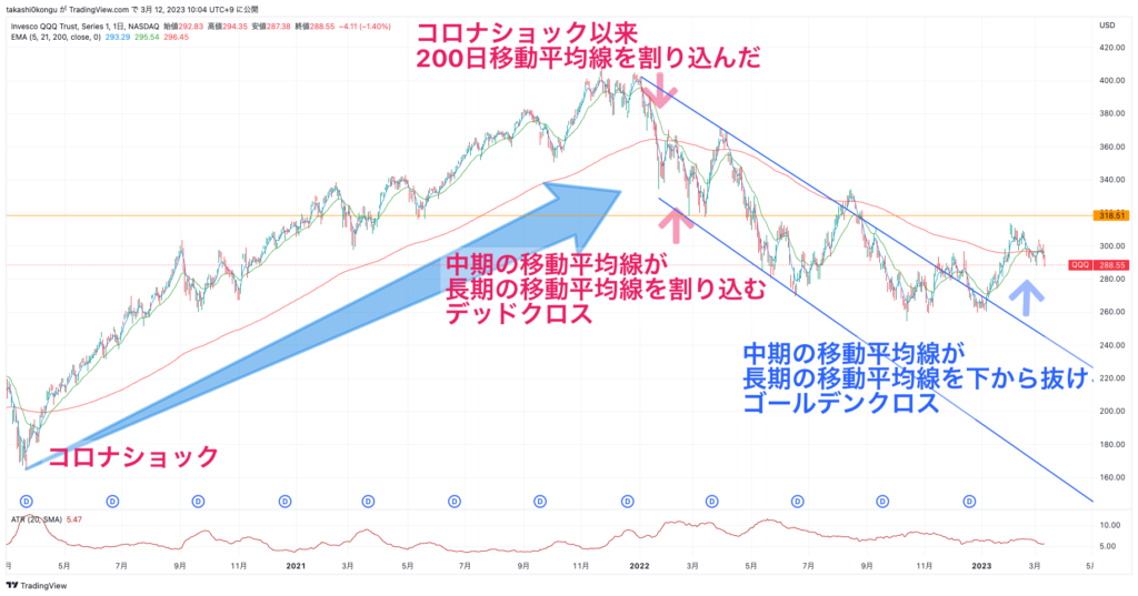 QQQ_2023-03-12