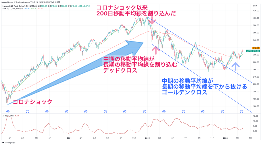 QQQ_2023-03-25