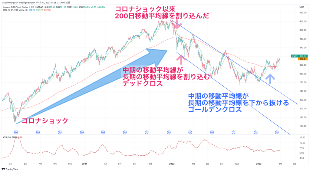 QQQ_2023-04-01