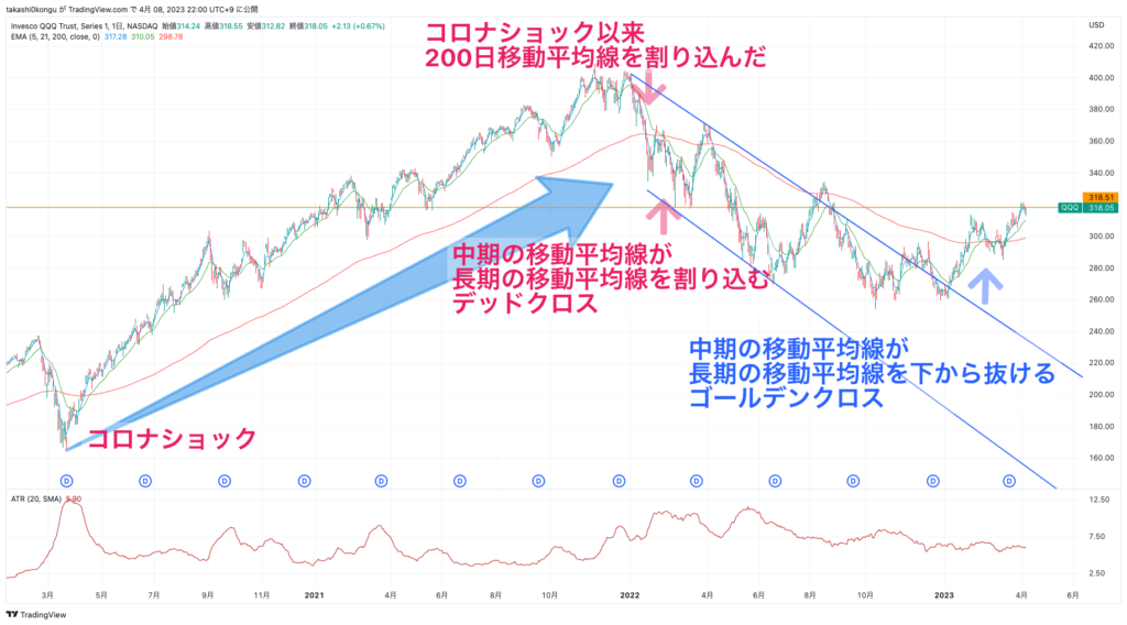 QQQ_2023-04-08