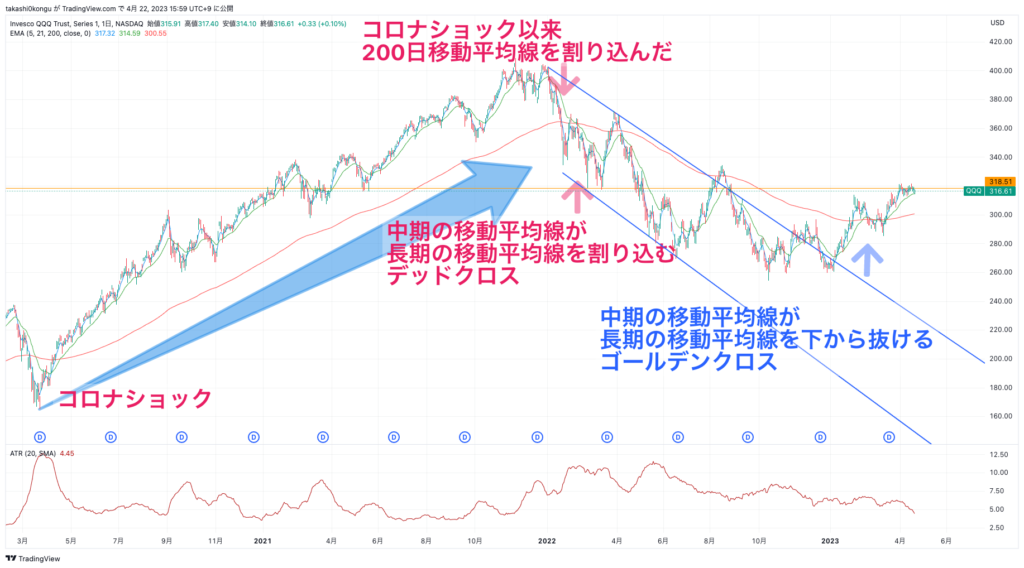 QQQ_2023-04-22