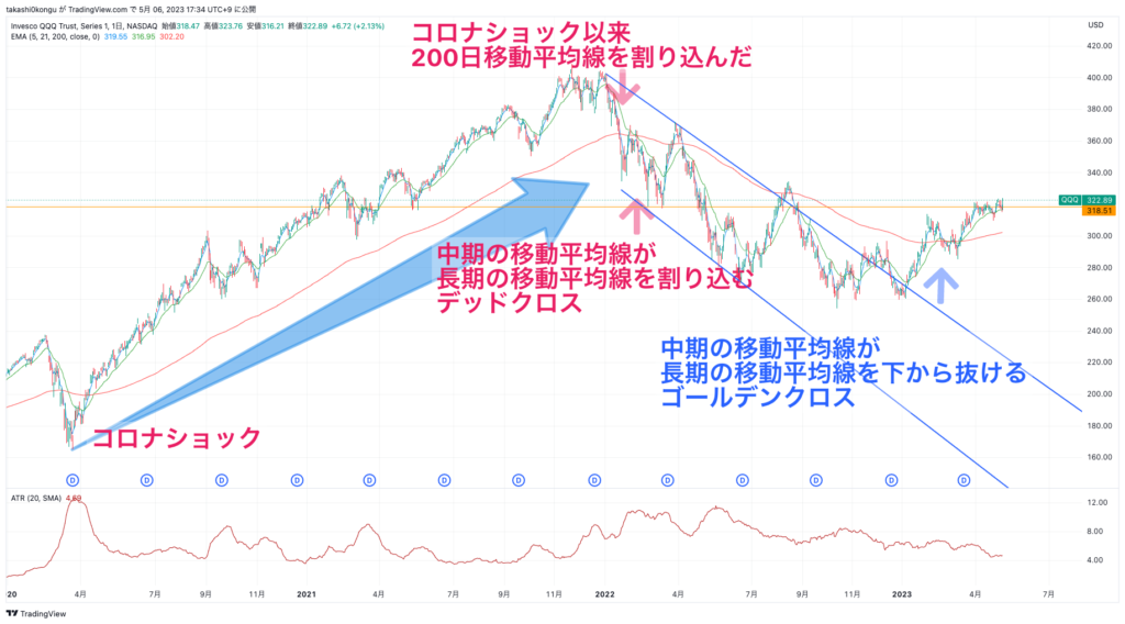 QQQ_2023-05-06