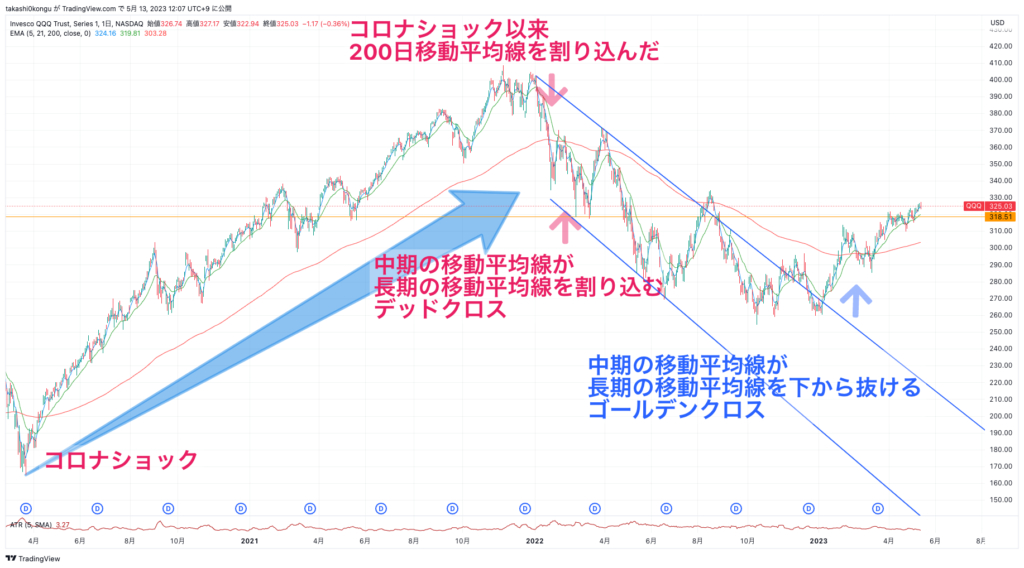 QQQ_2023-05-13