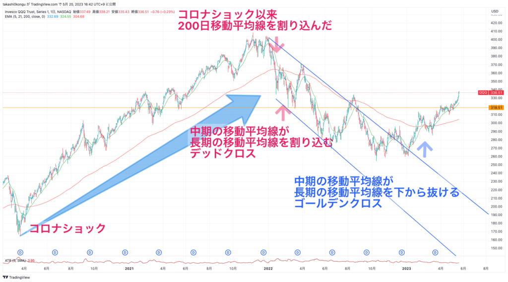 QQQ_2023-05-20