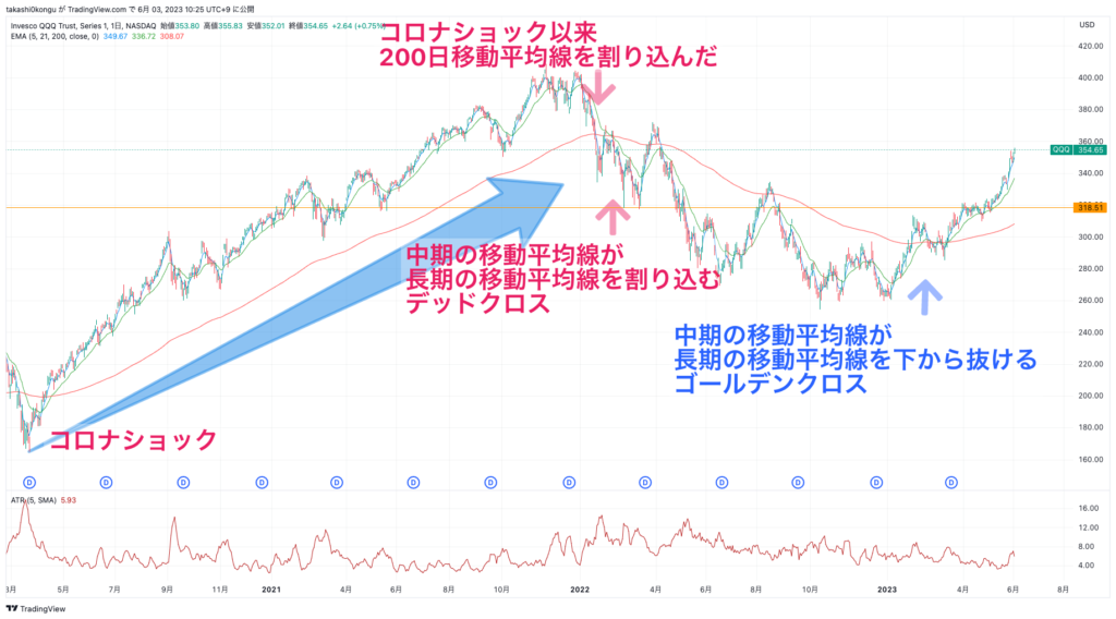 QQQ_2023-06-03