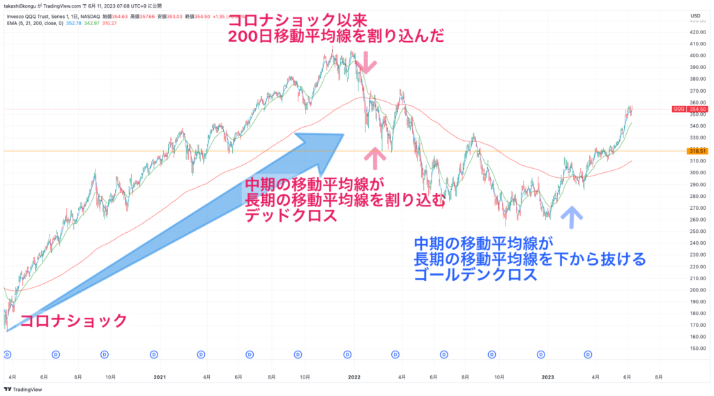 QQQ_2023-06-11