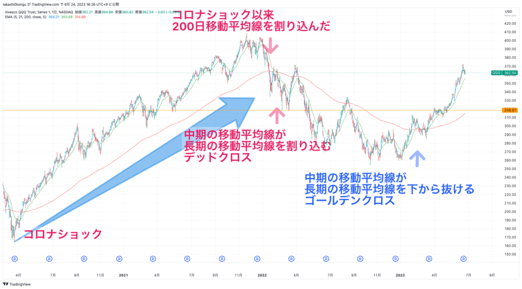 QQQ_2023-06-24