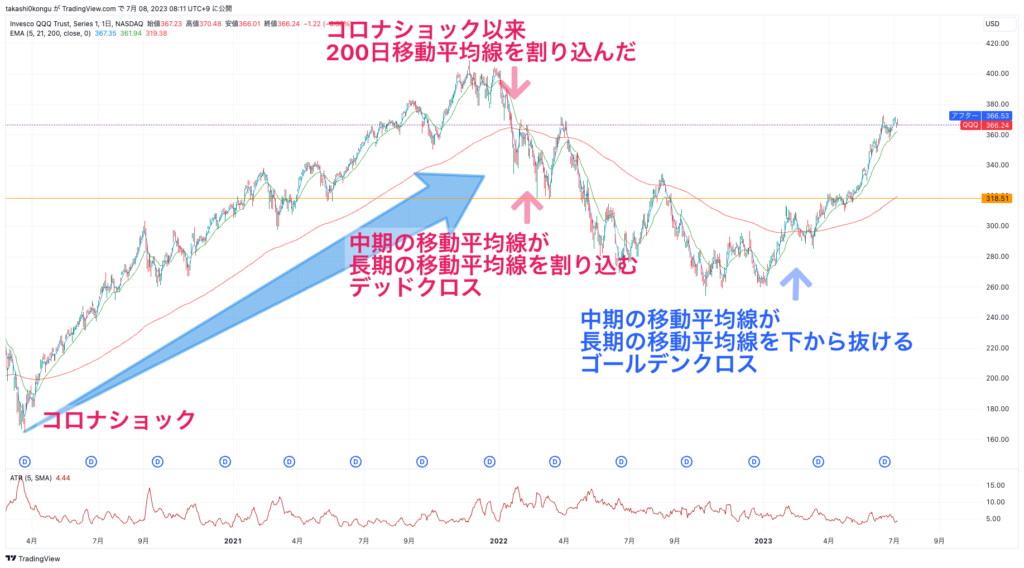 QQQ_2023-07-08