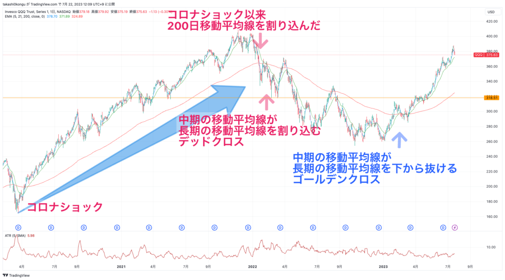 QQQ_2023-07-22