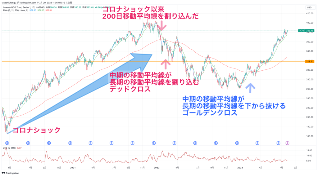 QQQ_2023-07-29