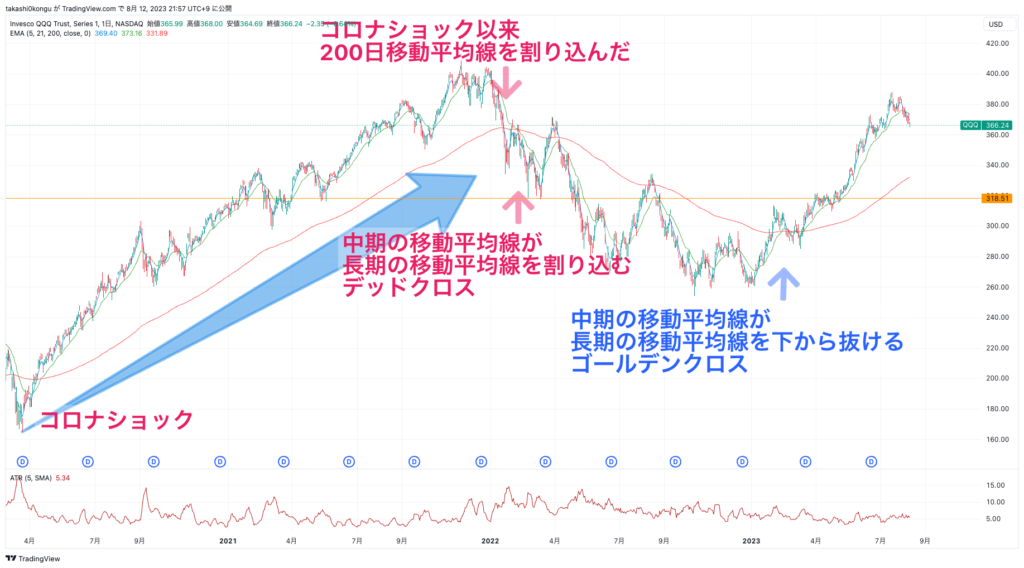 QQQ_2023-08-12