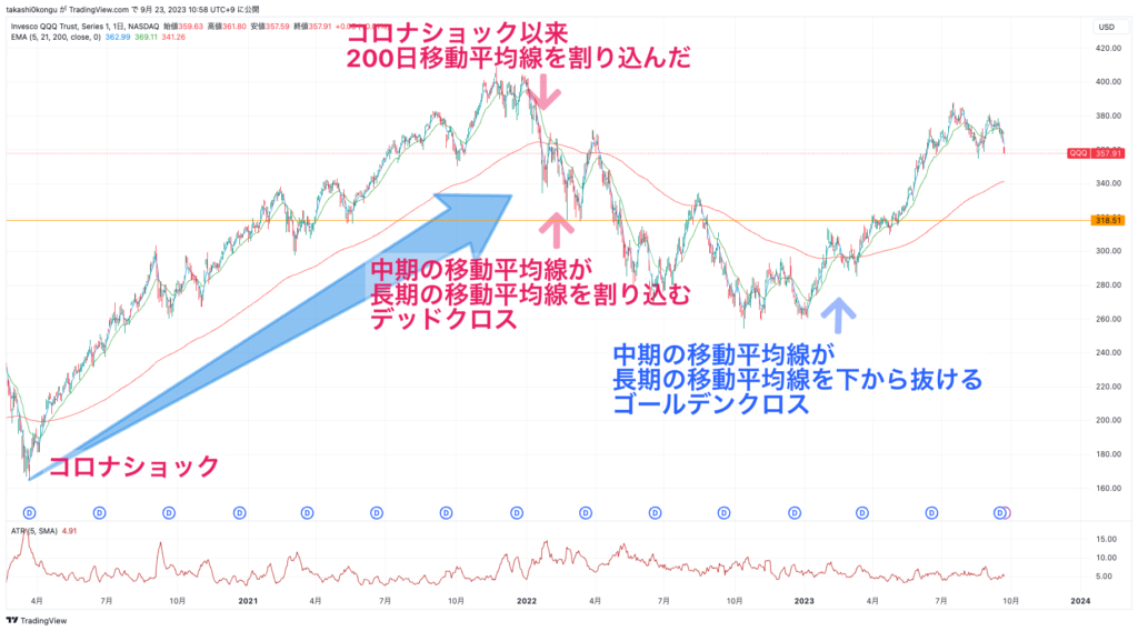 QQQ_2023-09-23