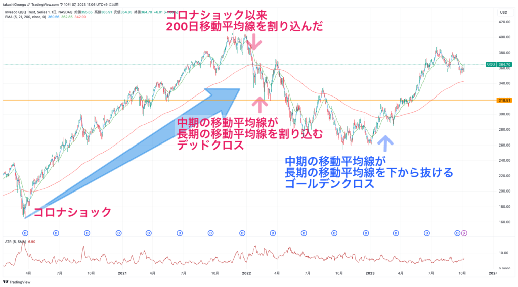 QQQ_2023-10-07