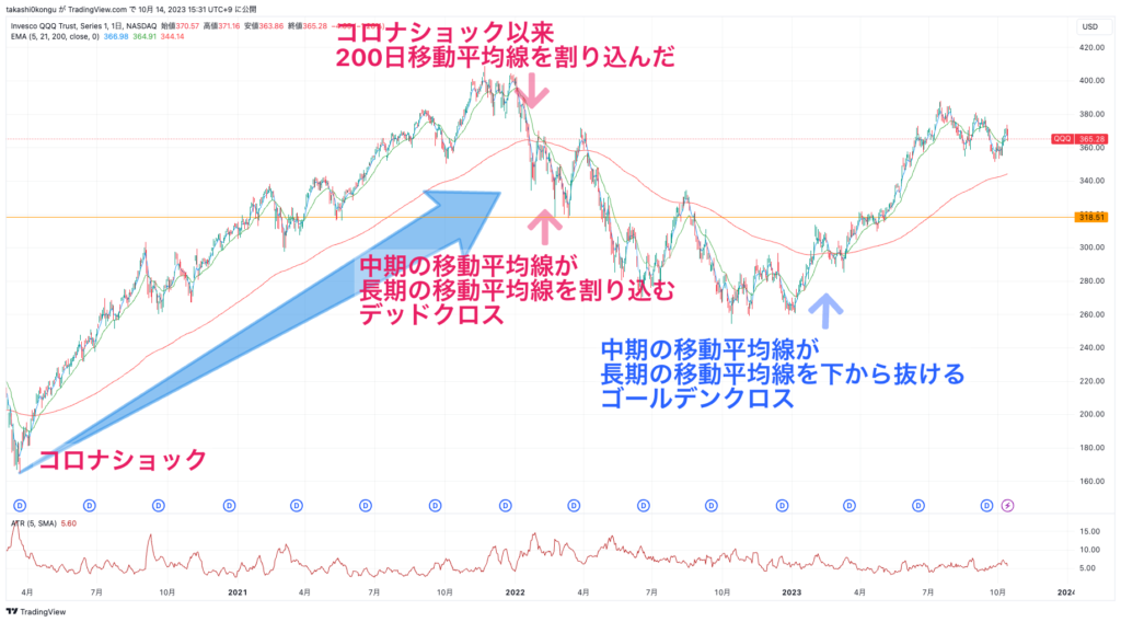 QQQ_2023-10-14