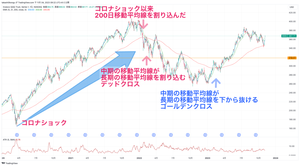 QQQ_2023-11-04