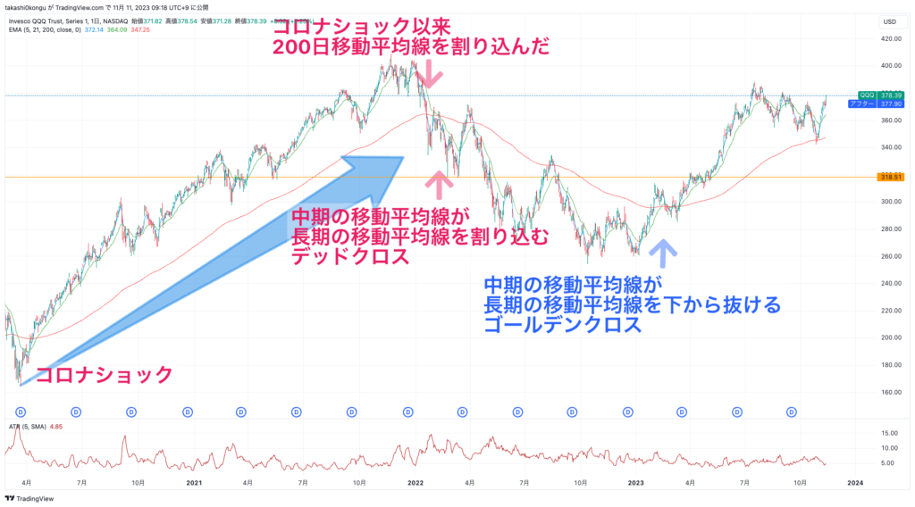 QQQ_2023-11-11