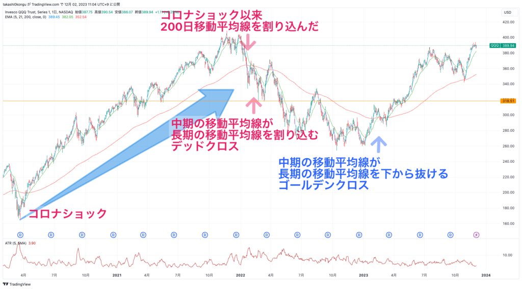 QQQ_2023-12-02