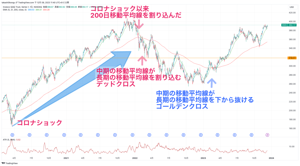 QQQ_2023-12-09