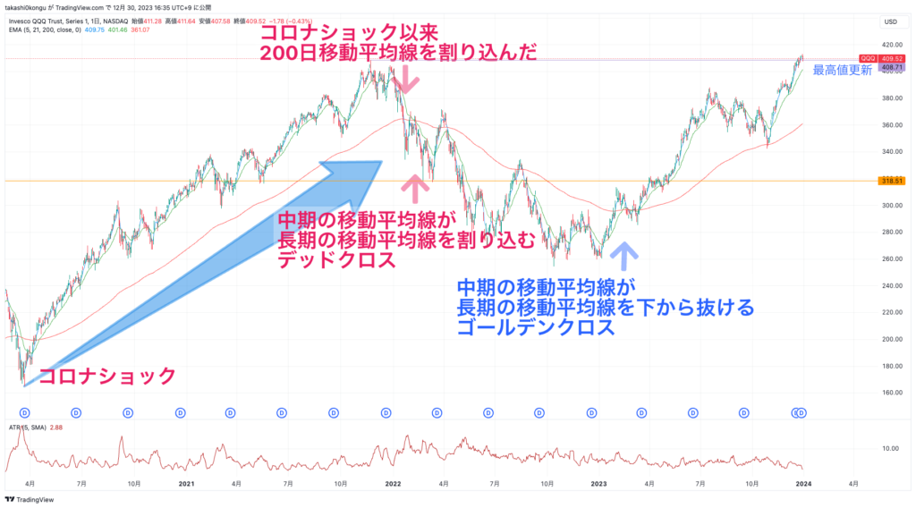 QQQ_2023-12-30