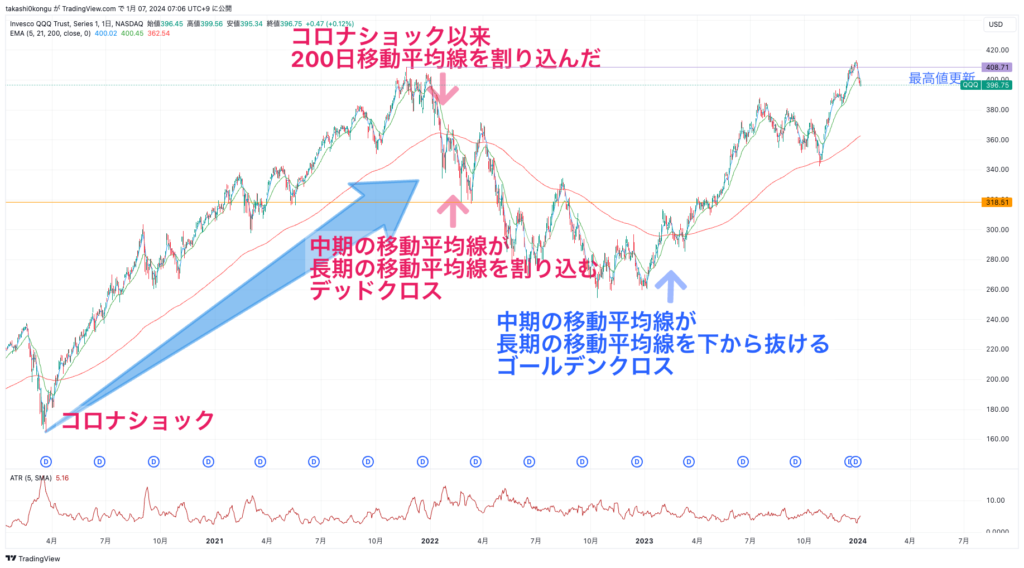 QQQ_2024-01-07