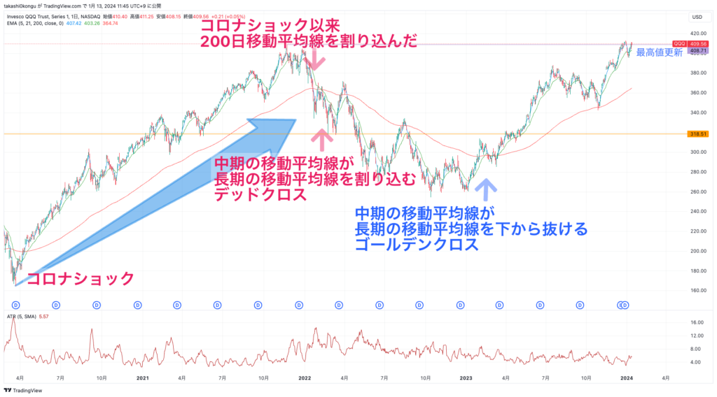 QQQ_2024-01-13