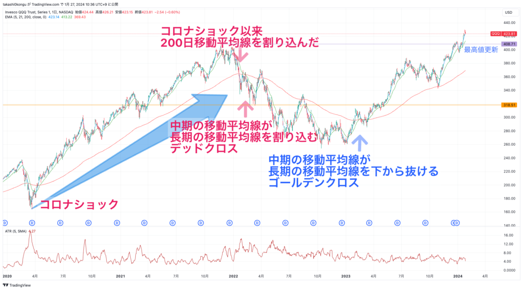 QQQ_2024-01-27