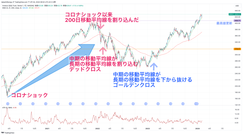 QQQ_2024-02-04