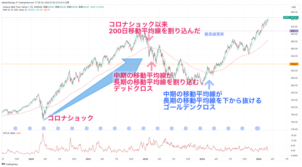 QQQ_2024-03-03