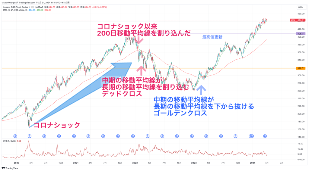 QQQ_2024-03-31