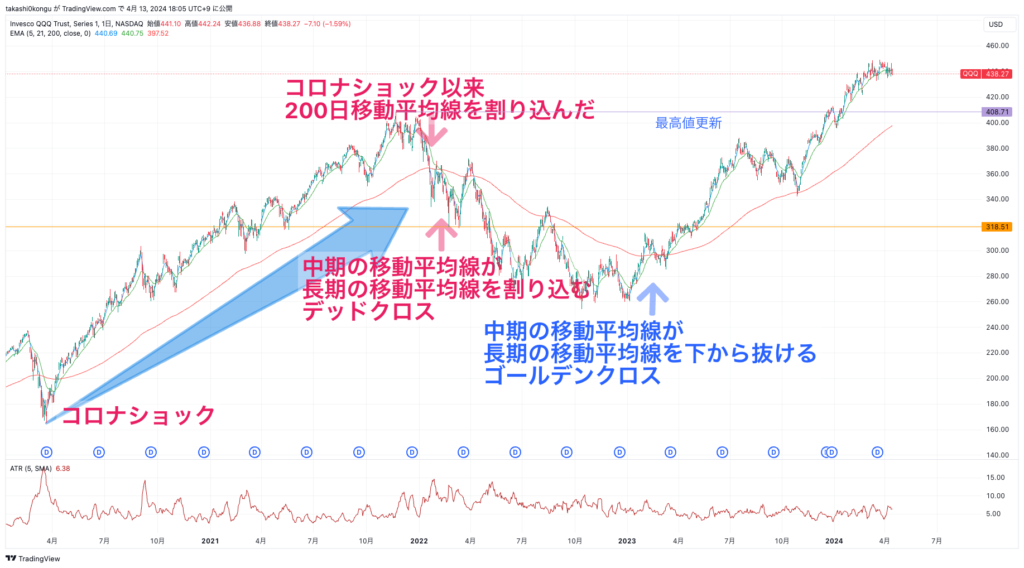 QQQ_2024-04-13