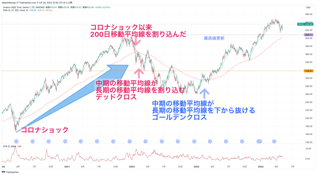 QQQ_2024-05-05_10-38-30