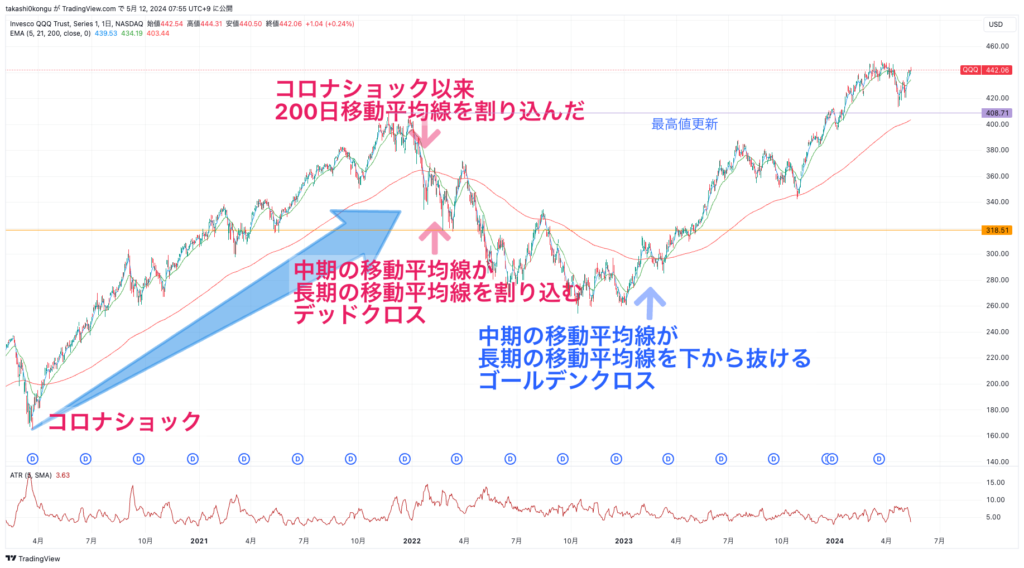 QQQ_2024-05-12_07-55-18