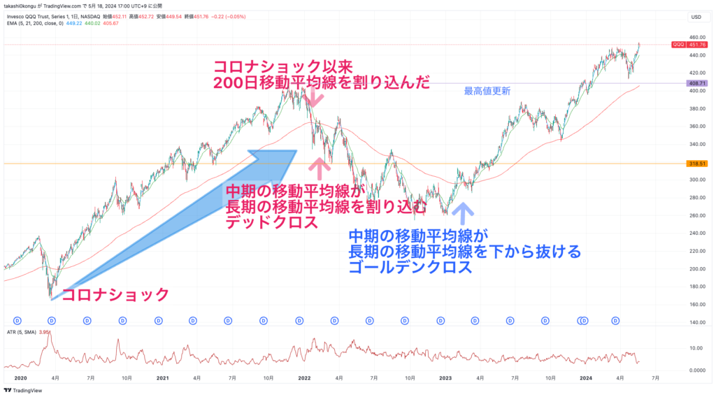 QQQ_2024-05-18_17-00-58