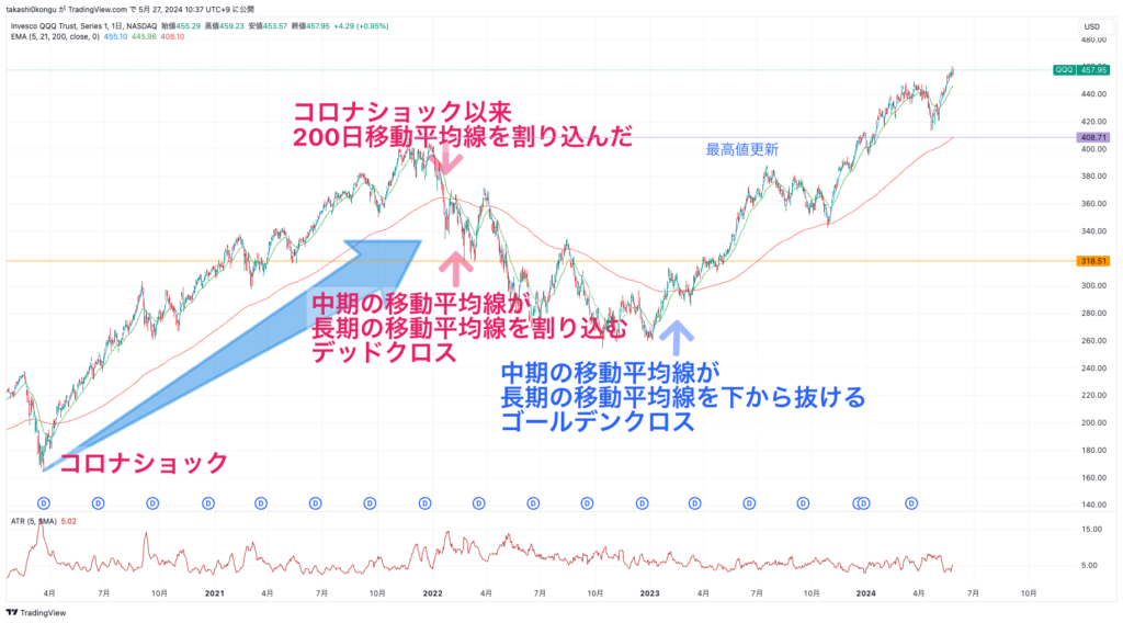 QQQ_2024-05-27_10-37-45