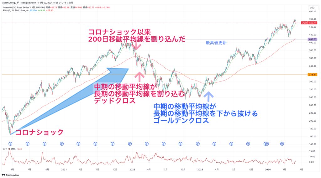 QQQ_2024-06-02_11-26-33