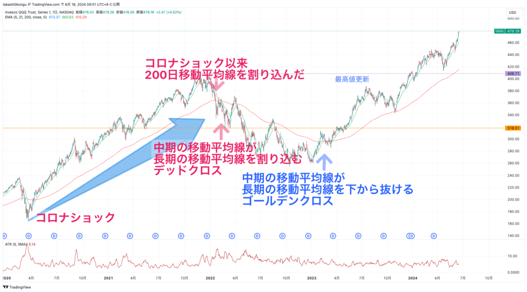 QQQ_2024-06-16_09-01-16