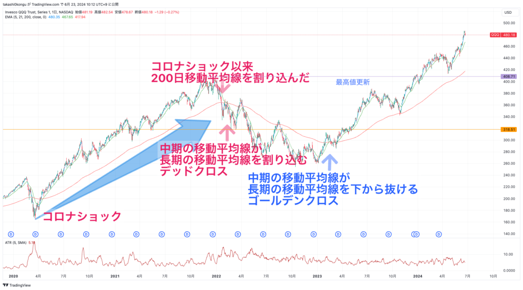 QQQ_2024-06-23_10-12-57