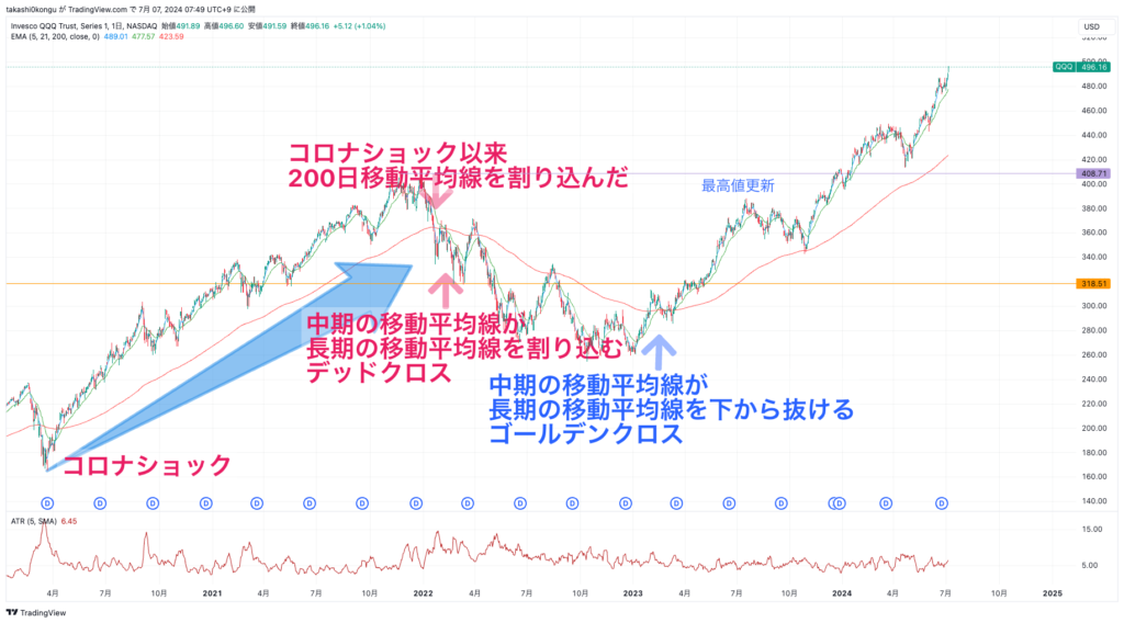 QQQ_2024-07-07_07-49-09