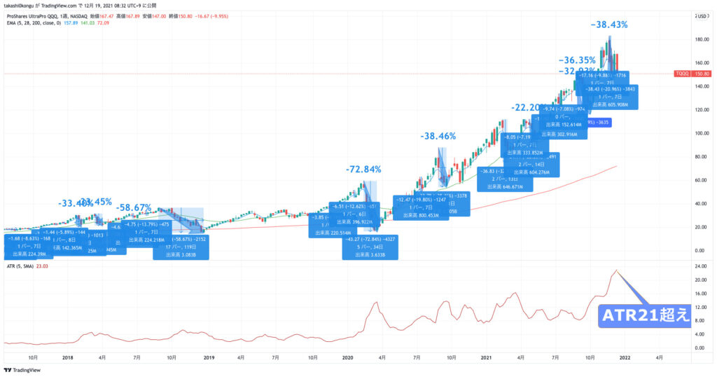 TQQQ_2021-12-19